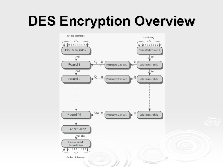 DES Encryption Overview 