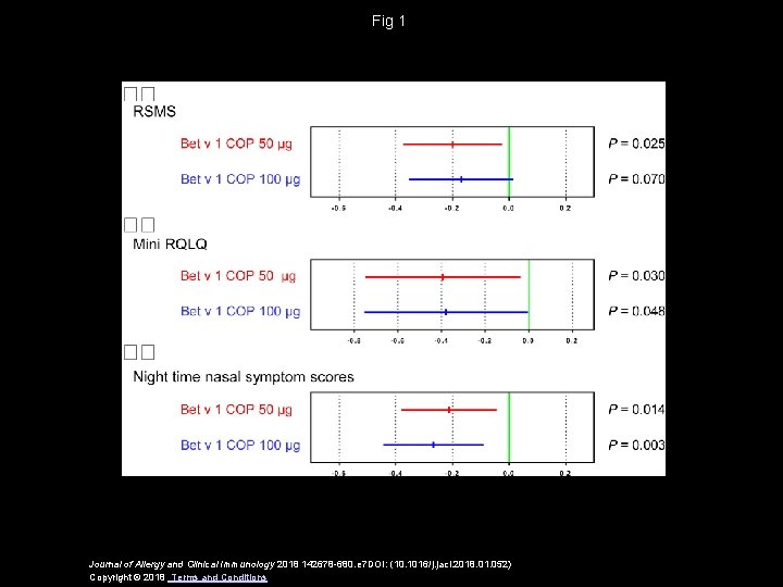 Fig 1 Journal of Allergy and Clinical Immunology 2018 142678 -680. e 7 DOI: