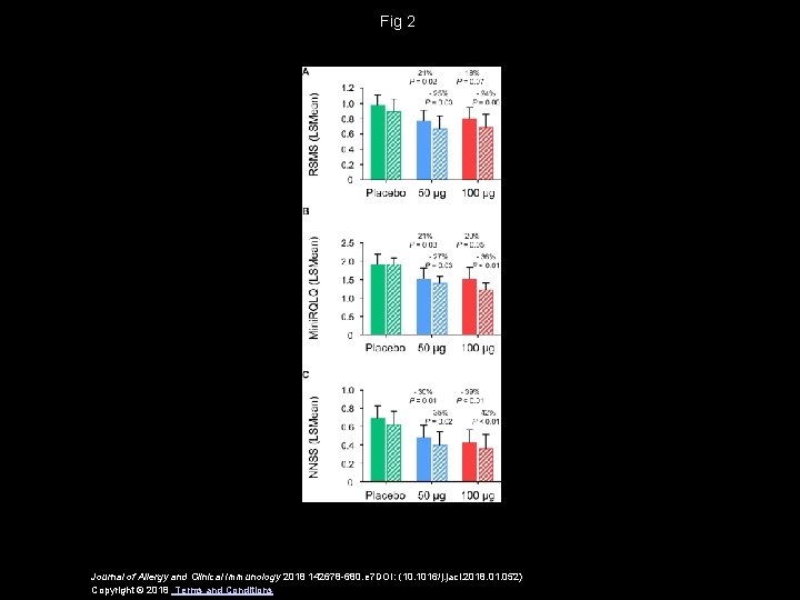 Fig 2 Journal of Allergy and Clinical Immunology 2018 142678 -680. e 7 DOI: