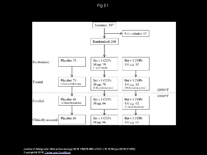 Fig E 1 Journal of Allergy and Clinical Immunology 2018 142678 -680. e 7