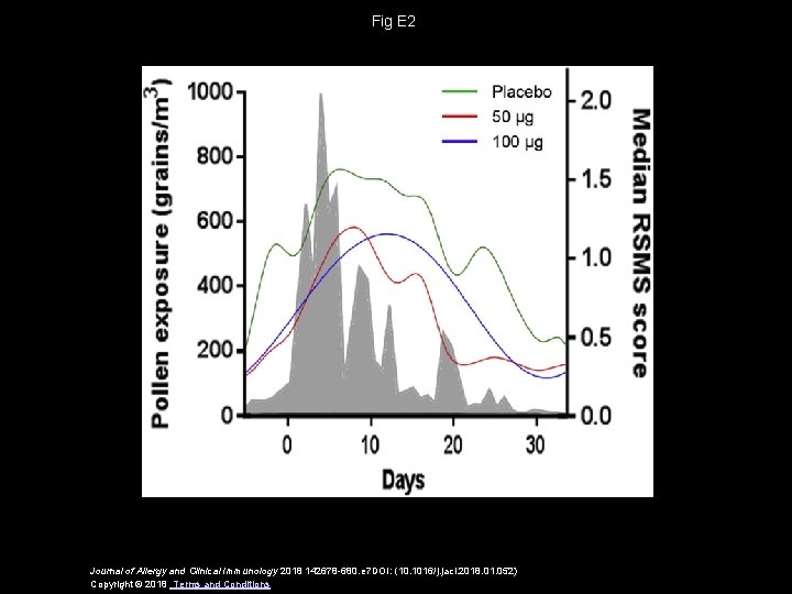 Fig E 2 Journal of Allergy and Clinical Immunology 2018 142678 -680. e 7