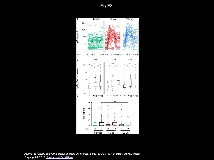 Fig E 3 Journal of Allergy and Clinical Immunology 2018 142678 -680. e 7