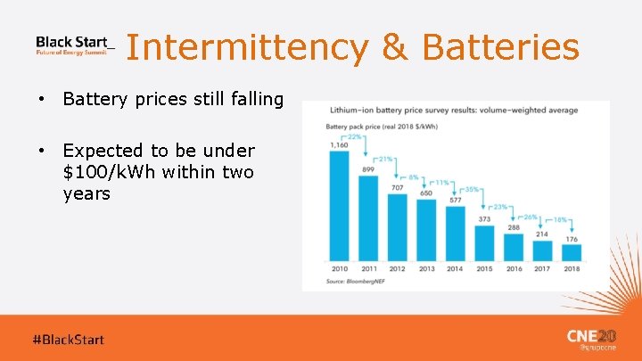 Intermittency & Batteries • Battery prices still falling • Expected to be under $100/k.