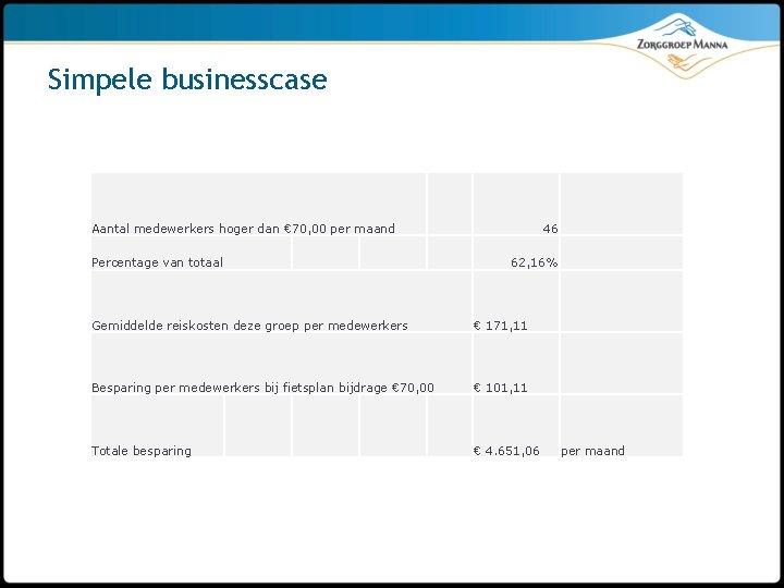 Simpele businesscase Aantal medewerkers hoger dan € 70, 00 per maand Percentage van totaal