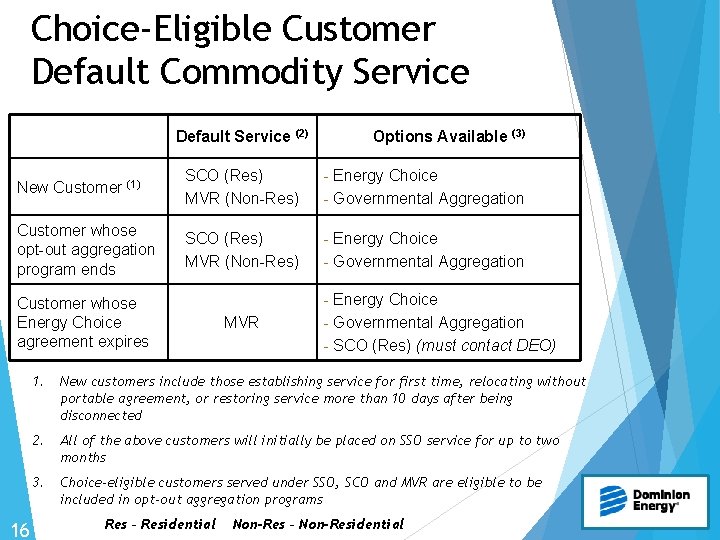 Choice-Eligible Customer Default Commodity Service Default Service (2) Options Available (3) New Customer (1)