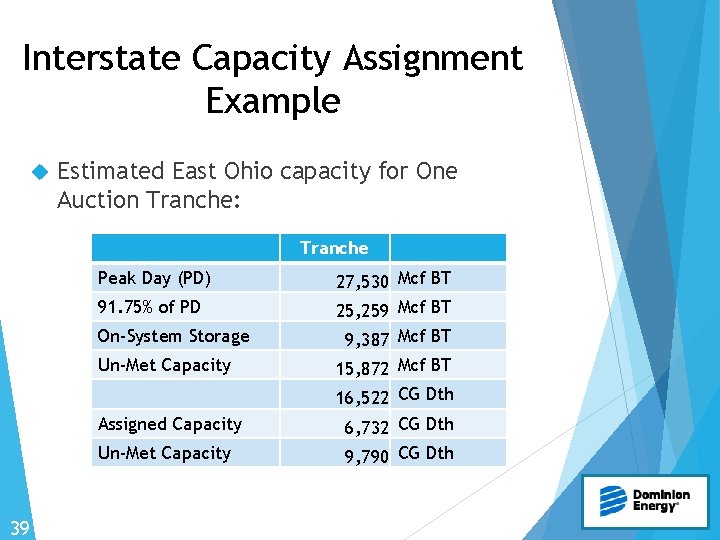 Interstate Capacity Assignment Example Estimated East Ohio capacity for One Auction Tranche: Tranche Peak