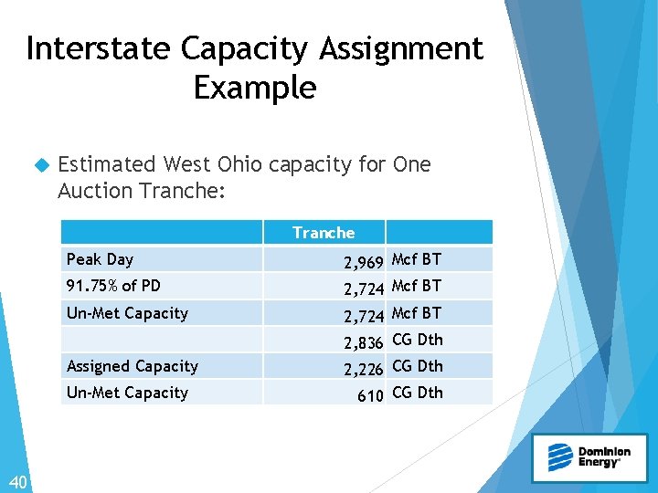 Interstate Capacity Assignment Example Estimated West Ohio capacity for One Auction Tranche: Tranche Peak