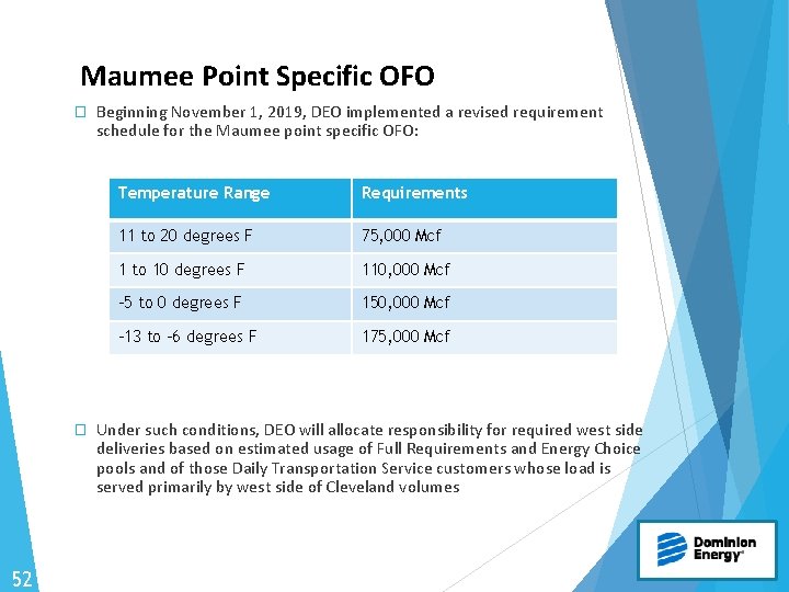 Maumee Point Specific OFO � � 52 Beginning November 1, 2019, DEO implemented a