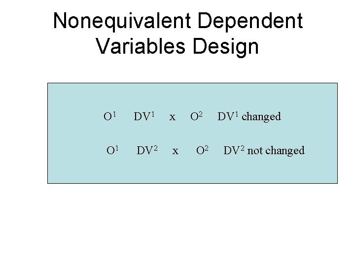Nonequivalent Dependent Variables Design O 1 DV 1 x O 1 DV 2 x