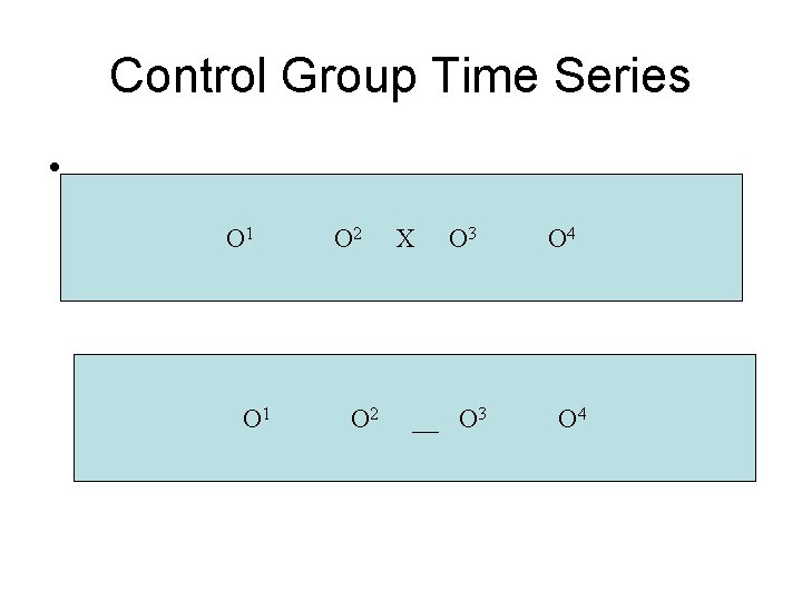 Control Group Time Series • O 1 O 2 X O 3 __ O