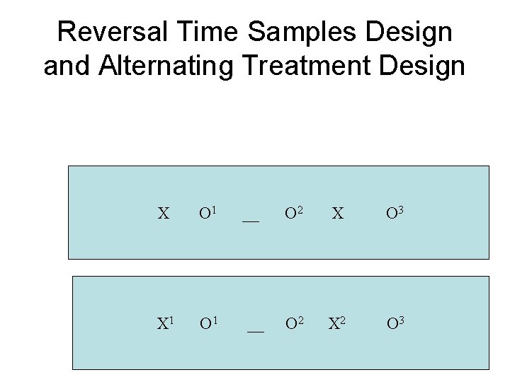 Reversal Time Samples Design and Alternating Treatment Design X O 1 __ O 2