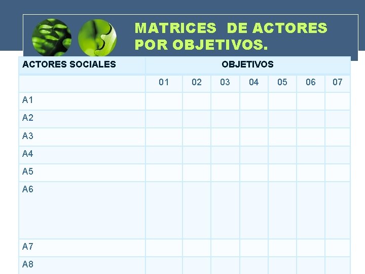 MATRICES DE ACTORES POR OBJETIVOS. ACTORES SOCIALES OBJETIVOS 01 A 2 A 3 A