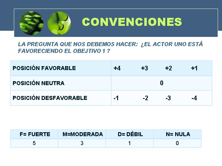 CONVENCIONES LA PREGUNTA QUE NOS DEBEMOS HACER: ¿EL ACTOR UNO ESTÁ FAVORECIENDO EL OBEJTIVO