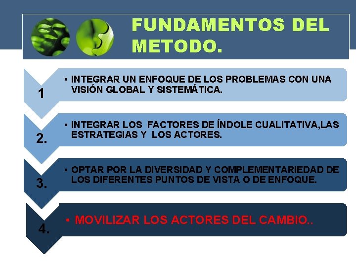 FUNDAMENTOS DEL METODO. 1 2. 3. 4. • INTEGRAR UN ENFOQUE DE LOS PROBLEMAS