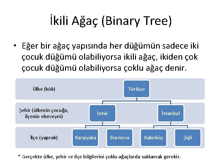 İkili Ağaç (Binary Tree) • Eğer bir ağaç yapısında her düğümün sadece iki çocuk