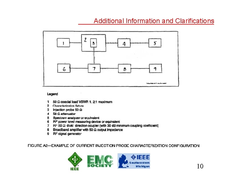 Additional Information and Clarifications 10 