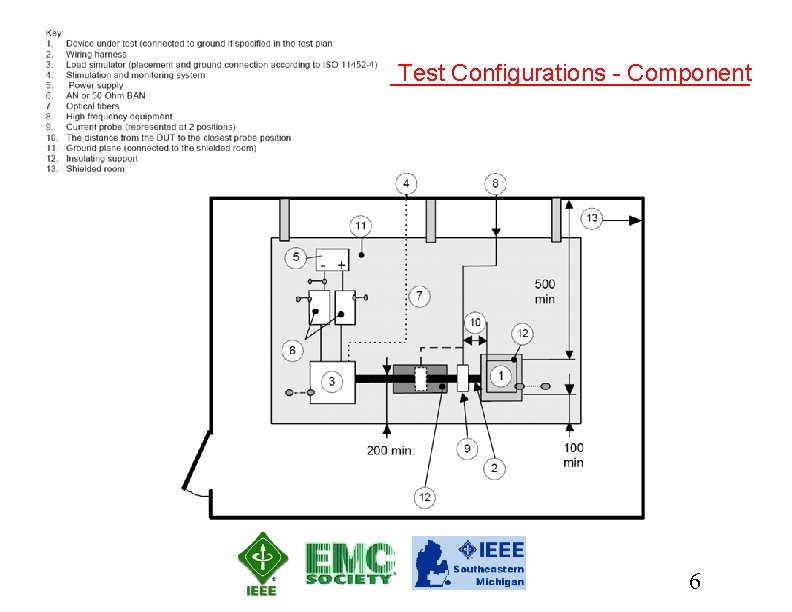 Test Configurations - Component 6 