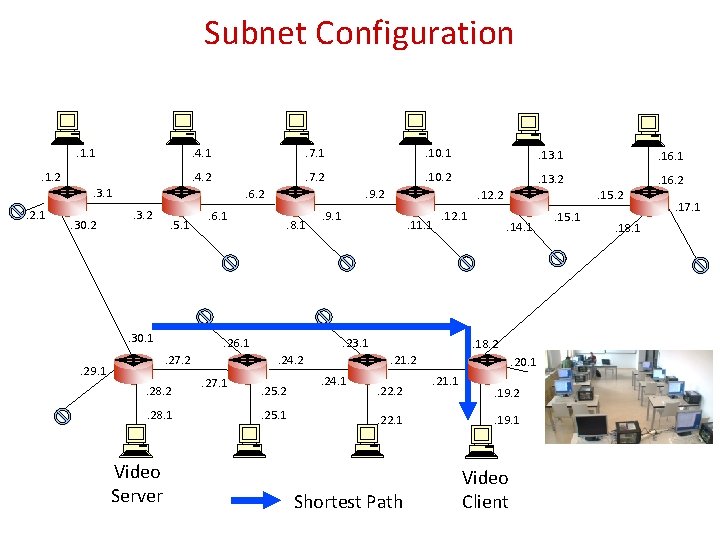 Subnet Configuration . 1. 1. 1. 2 . 4. 1 . 7. 1 .