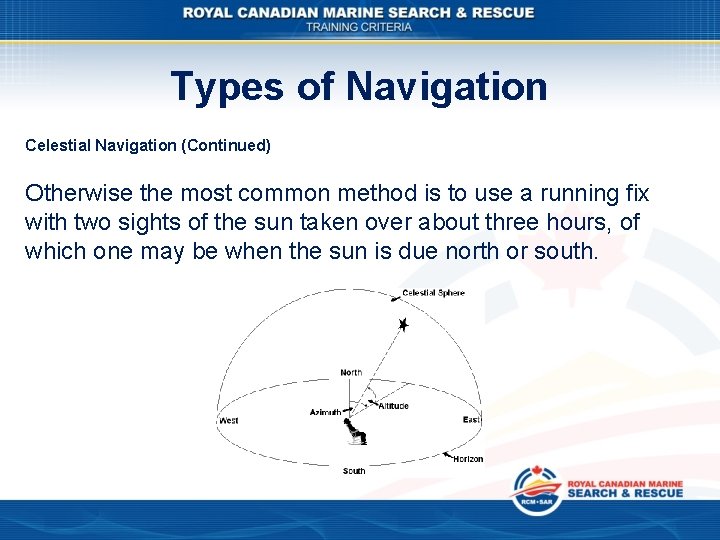 Types of Navigation Celestial Navigation (Continued) Otherwise the most common method is to use