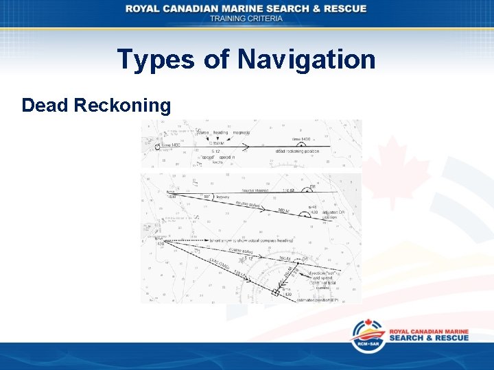 Types of Navigation Dead Reckoning Types of Navigation Dead Reckoning