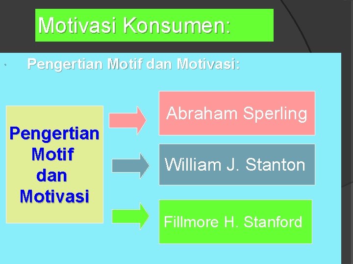 Motivasi Konsumen: Pengertian Motif dan Motivasi: Abraham Sperling Pengertian Motif dan Motivasi William J. Motivasi Konsumen: Pengertian Motif dan Motivasi: Abraham Sperling Pengertian Motif dan Motivasi William J.