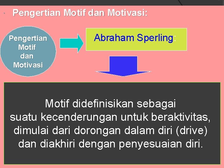  Pengertian Motif dan Motivasi: Pengertian Motif dan Motivasi Abraham Sperling: Motif didefinisikan sebagai