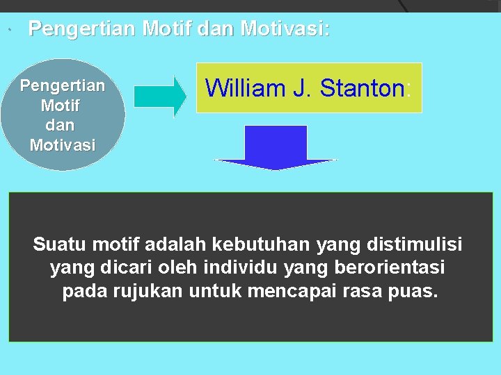  Pengertian Motif dan Motivasi: Pengertian Motif dan Motivasi William J. Stanton: Suatu motif