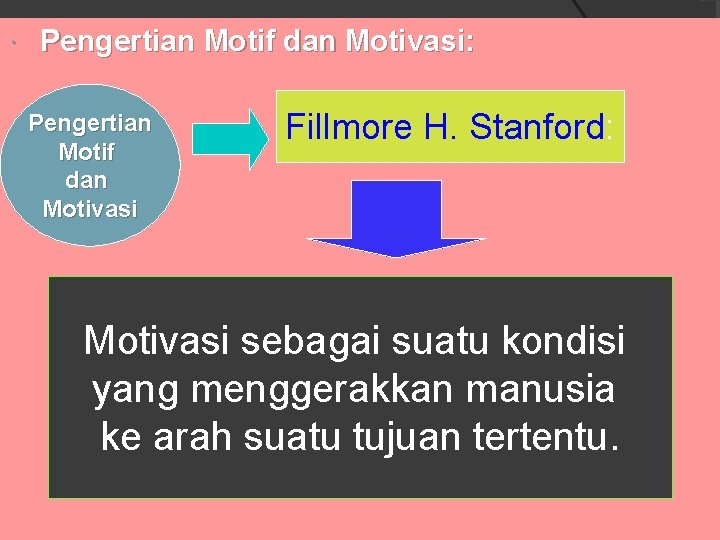  Pengertian Motif dan Motivasi: Pengertian Motif dan Motivasi Fillmore H. Stanford: Motivasi sebagai