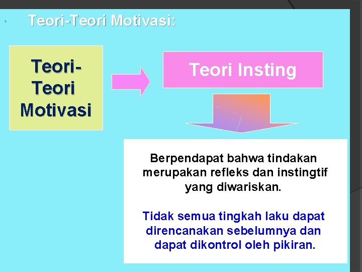  Teori-Teori Motivasi: Teori Motivasi Teori Insting Berpendapat bahwa tindakan merupakan refleks dan instingtif