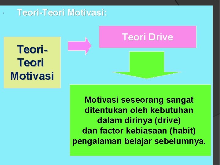  Teori-Teori Motivasi: Teori Drive Teori Motivasi seseorang sangat ditentukan oleh kebutuhan dalam dirinya