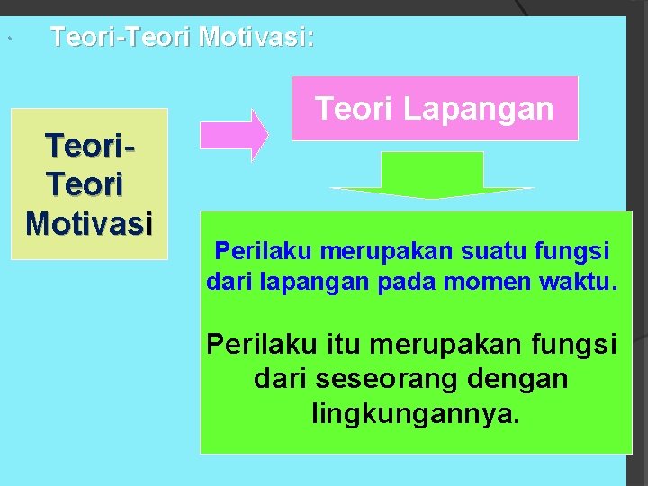  Teori-Teori Motivasi: Teori Lapangan Teori Motivasi Perilaku merupakan suatu fungsi dari lapangan pada