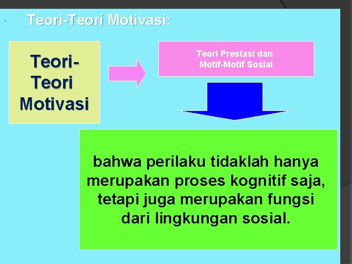  Teori-Teori Motivasi: Teori Motivasi Teori Prestasi dan Motif-Motif Sosial bahwa perilaku tidaklah hanya