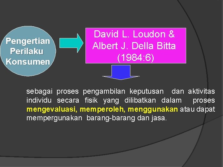 Pengertian Perilaku Konsumen David L. Loudon & Albert J. Della Bitta (1984: 6) sebagai