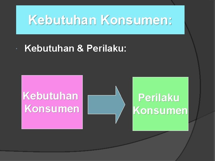 Kebutuhan Konsumen: Kebutuhan & Perilaku: Kebutuhan Konsumen Perilaku Konsumen 