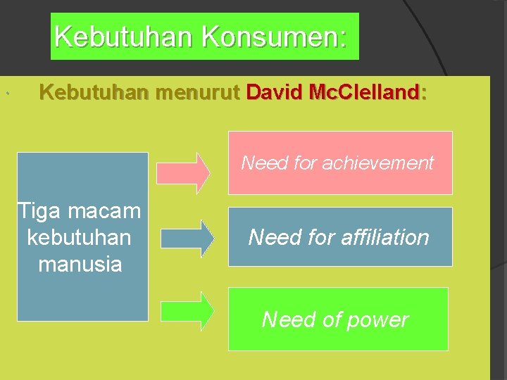 Kebutuhan Konsumen: Kebutuhan menurut David Mc. Clelland: Need for achievement Tiga macam kebutuhan manusia