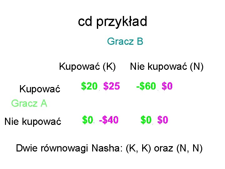 cd przykład Gracz B Kupować (K) Nie kupować (N) Kupować Gracz A Nie kupować