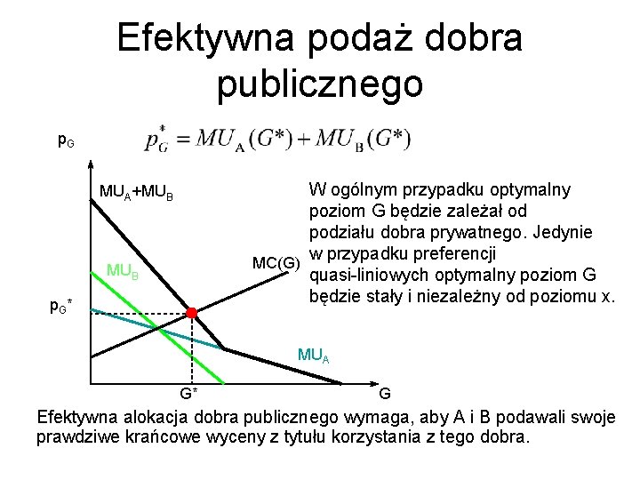 Efektywna podaż dobra publicznego p. G W ogólnym przypadku optymalny poziom G będzie zależał