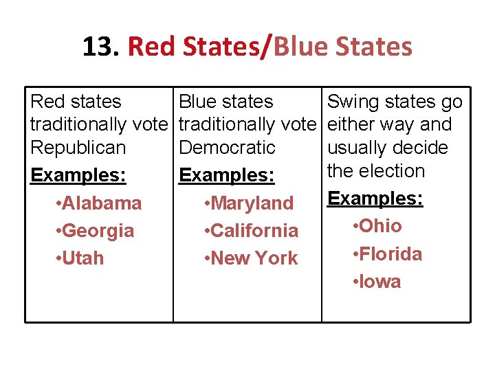 13. Red States/Blue States Red states traditionally vote Republican Examples: • Alabama • Georgia