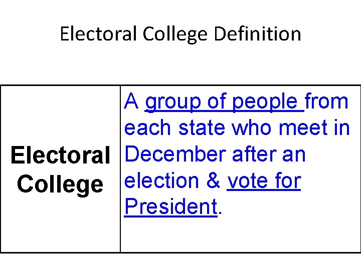 Electoral College Definition A group of people from each state who meet in Electoral