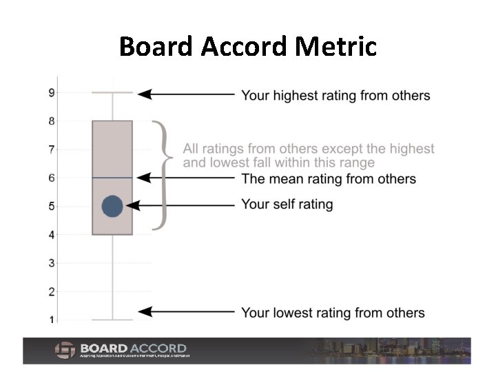 Board Accord Metric 