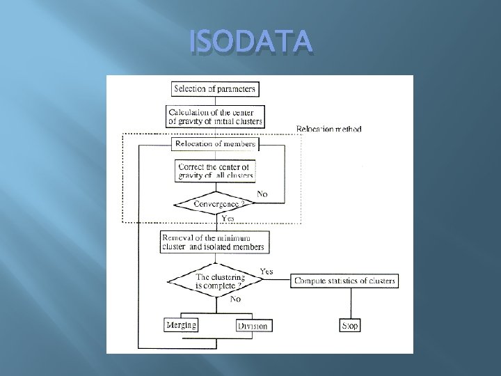 ISODATA 