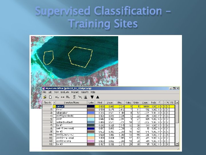 Supervised Classification – Training Sites 