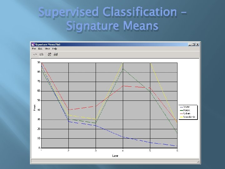 Supervised Classification – Signature Means 