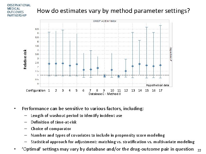 How do estimates vary by method parameter settings? Relative risk OBSERVATIONAL MEDICAL OUTCOMES PARTNERSHIP