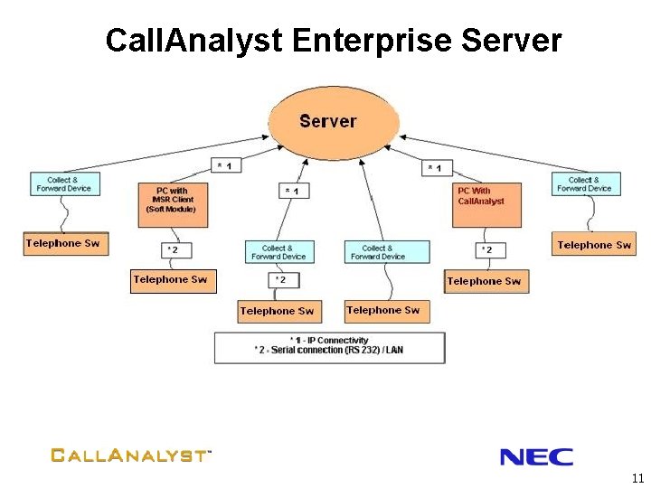 Call. Analyst Enterprise Server 11 