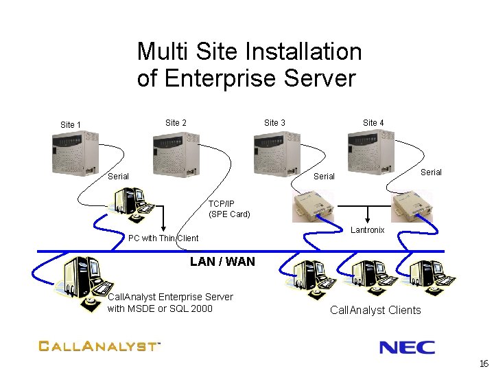 Multi Site Installation of Enterprise Server Site 2 Site 1 Site 3 Serial Site