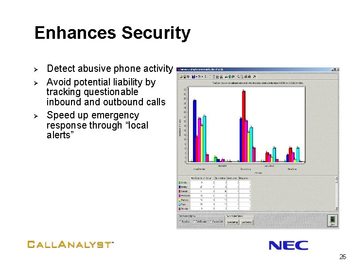 Enhances Security Ø Ø Ø Detect abusive phone activity Avoid potential liability by tracking