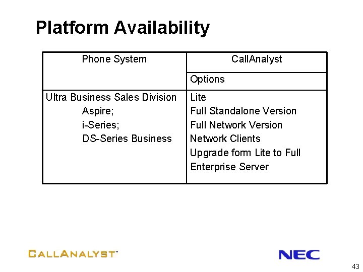 Platform Availability Phone System Call. Analyst Options Ultra Business Sales Division Aspire; i-Series; DS-Series