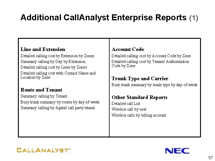 Additional Call. Analyst Enterprise Reports (1) Line and Extension Account Code Detailed calling cost