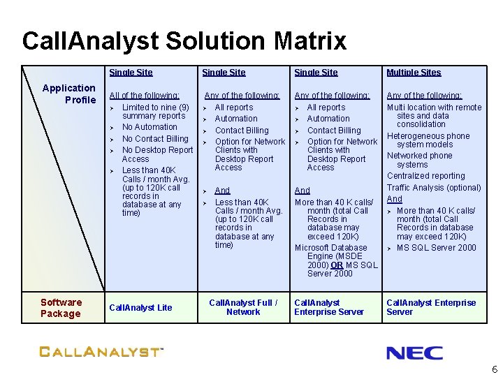 Call. Analyst Solution Matrix Application Profile Software Package Single Site Multiple Sites All of